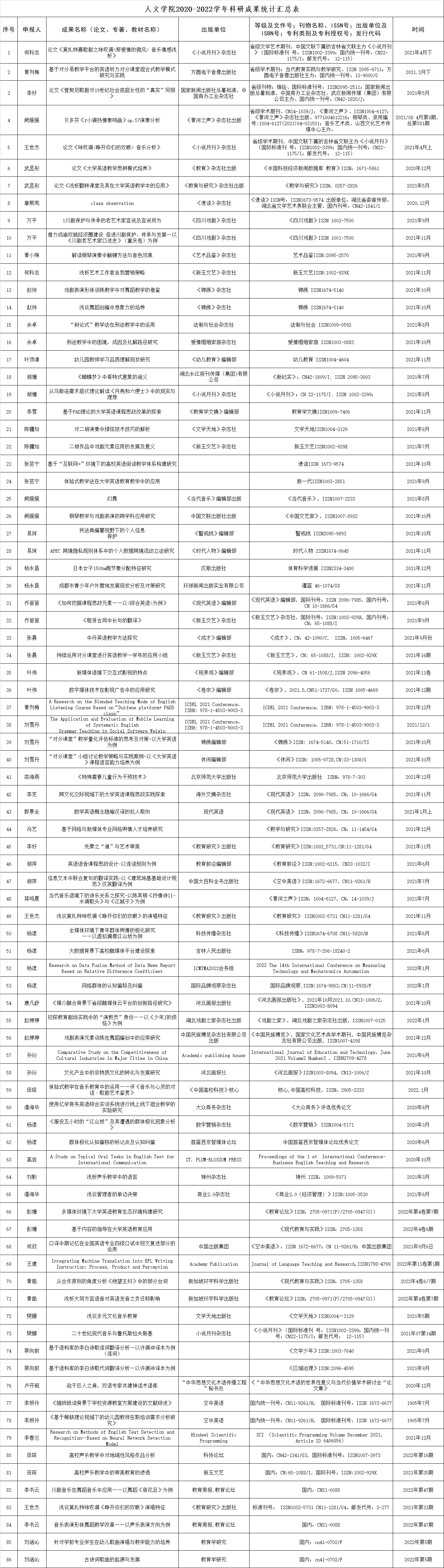 科研成果图片.png