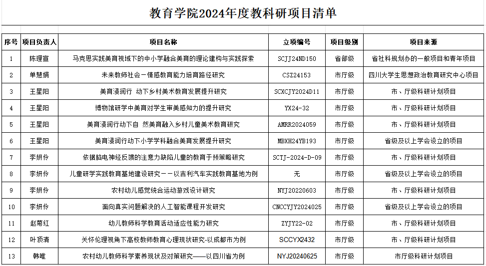 2024年教科研项目清单.jpg